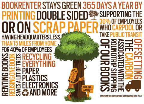 BookRenter Green Facts